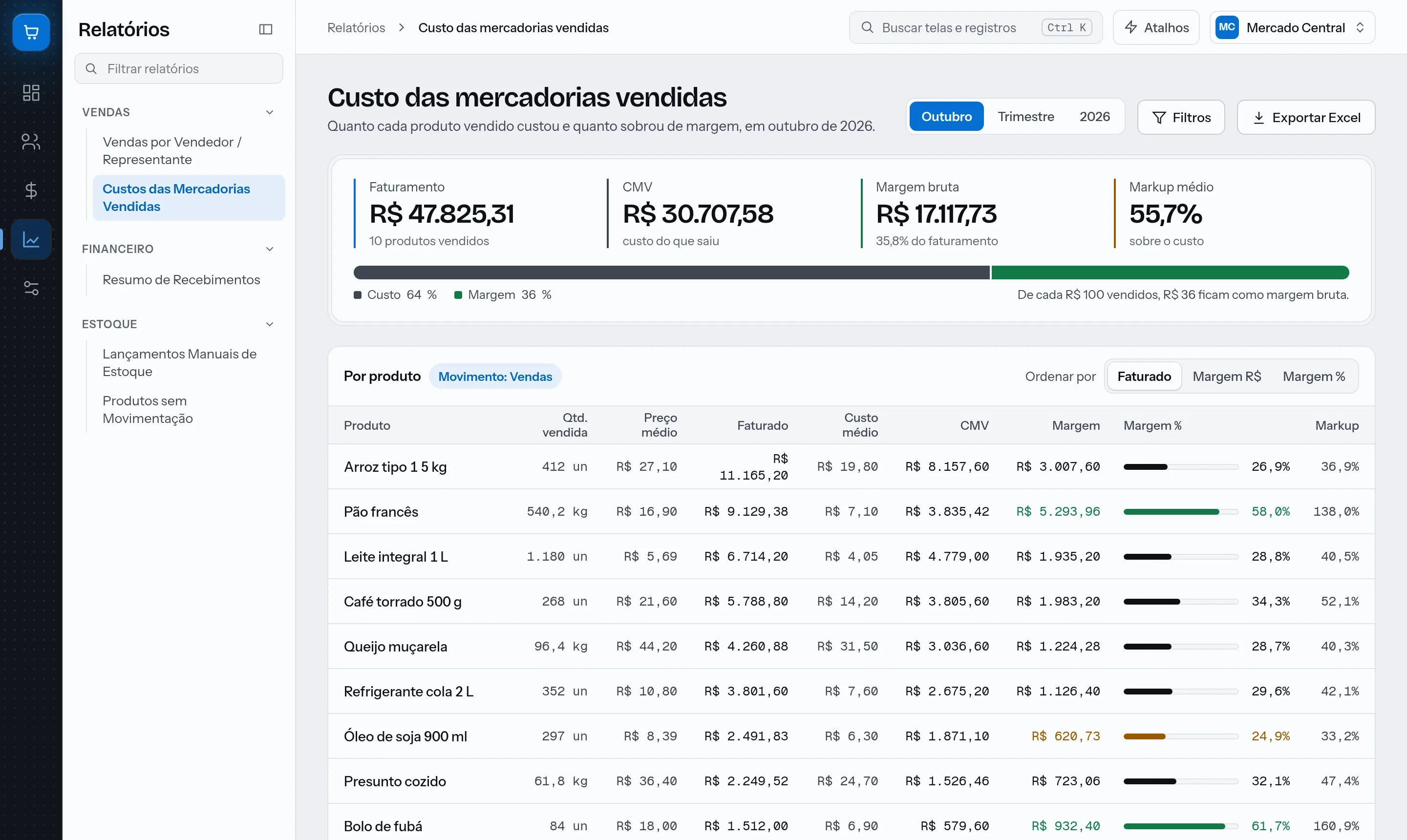 Relatório de custo das mercadorias vendidas e margem por produto